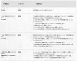 「『スト6』全キャラ対象のバランス調整実施！特にリュウ・舞・エドは性能見直し、ラッシュ中段の全体変更も」の画像8