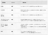 「『スト6』全キャラ対象のバランス調整実施！特にリュウ・舞・エドは性能見直し、ラッシュ中段の全体変更も」の画像9