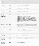 「『スト6』不知火舞、エレナ、サガットが対象のバランス調整実施！舞は“ドライブゲージ増減量”が軒並み見直し」の画像4