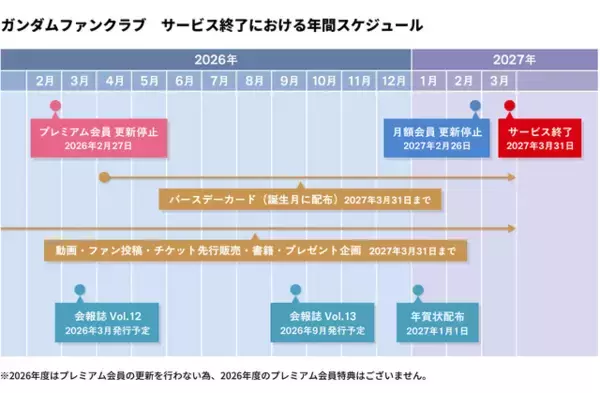 「『ガンダムファンクラブ』2027年3月31日をもってサービス終了へ―歴代作品視聴やチケット先行販売など約10年間の歴史に幕」の画像