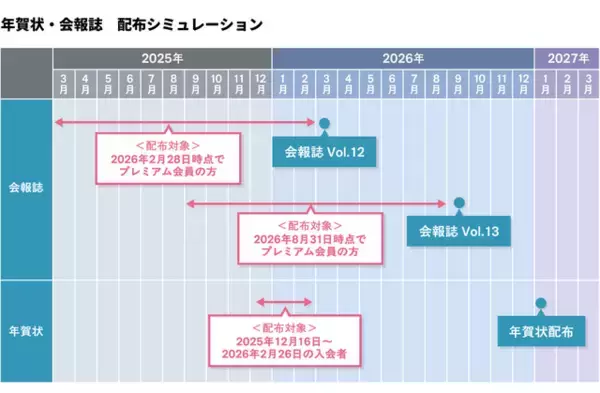 「『ガンダムファンクラブ』2027年3月31日をもってサービス終了へ―歴代作品視聴やチケット先行販売など約10年間の歴史に幕」の画像