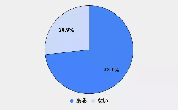「ゲーマーは「VR」に興味を示しているのか？インサイド読者の声から紐解いてみた」の画像