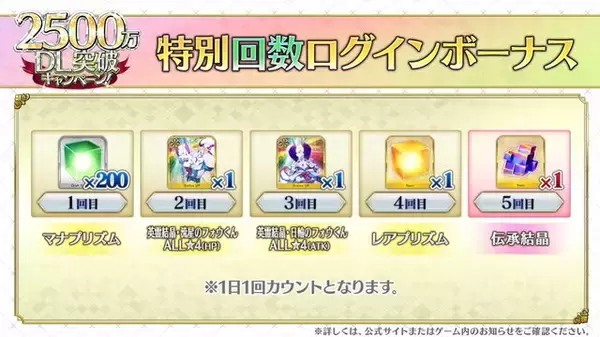 「『FGO』新たに“計72騎”の宝具演出をフルスクリーン化！保管枠拡大も嬉しい「2500万DL突破キャンペーン」開催」の画像