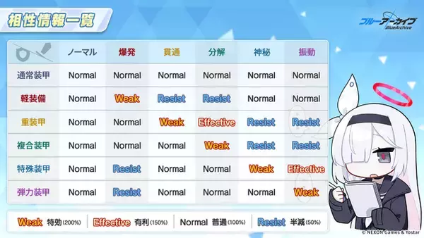 「『ブルアカ』「リオ（臨戦）」のメモロビが凄そう…！ついに実装されるケイや臨戦姿のアリス、ヒマリ、トキなど新生徒公開」の画像