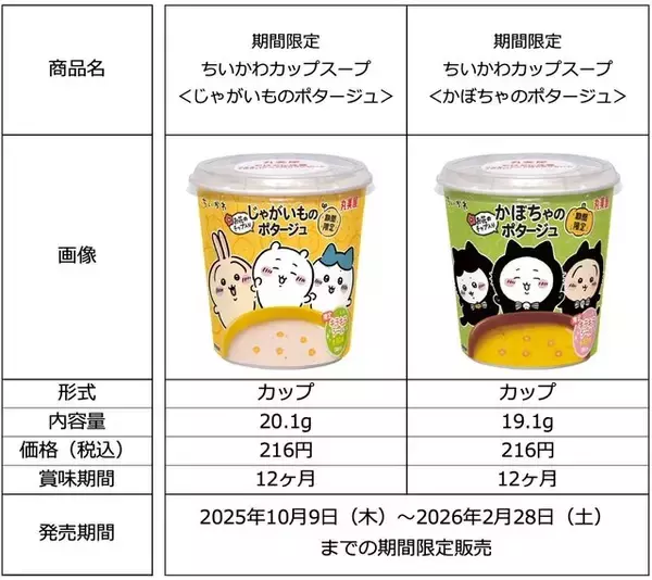「「ちいかわ」カップスープが、期間限定発売！メロン当選や楽しそうなハチワレたちなどユニークなキラキラシール全10種」の画像