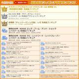 「「ドラゴンボールZ」恐竜に乗った孫悟空、『勝利の女神：NIKKE』エレグやラピもランクイン！2025年12月あみあみフィギュア月間ランキング」の画像2