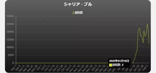 「ガンダムで話題の「緑のおじさん」pixiv閲覧数が“約3,000倍”にー新作「ジークアクス」公開後から急上昇、ファン人気止まらず」の画像