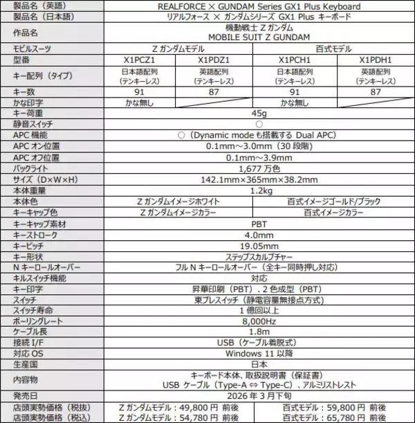 「【予約締切間近】νガンダム、サザビーらの「コラボゲーミングキーボード」がクール！“百式Ver”はもちろん金色」の画像