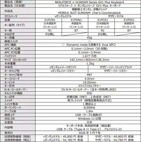 「【予約締切間近】νガンダム、サザビーらの「コラボゲーミングキーボード」がクール！“百式Ver”はもちろん金色」の画像