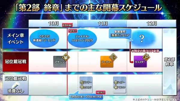 「『FGO』新イベントで「チェイテピラミッド姫路城」が飛んだ!? ★5 エリちゃんの実装に4騎の強化クエスト追加も【生放送まとめ】」の画像