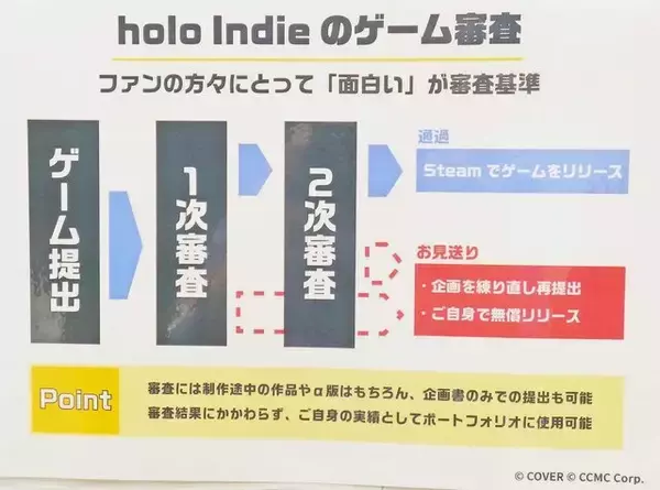 「ホロインディーの説明会も体験！「テックシーV学祭」にインディーゲームとVTuberの未来を見た【イベントレポート】」の画像