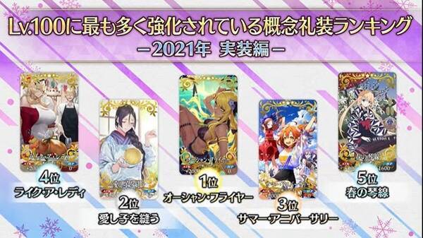 Fgo 最も多くlv100まで育てた 概念礼装ベスト5 2位はバスター向けの 愛し子を縫う 22年1月9日 エキサイトニュース