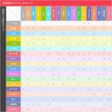 「初見じゃ見抜けない『ポケモン』の難解タイプ、4匹！誰もが見た目で勘違いしたはず」の画像5