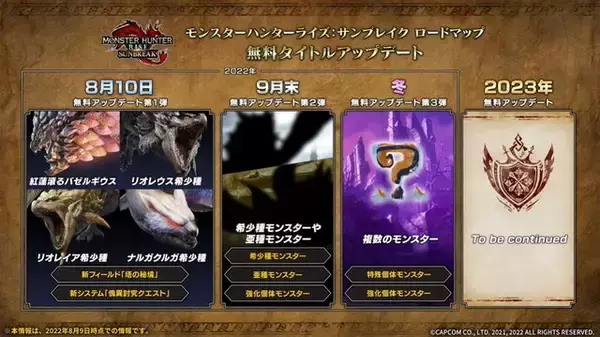 「『モンハンライズ：サンブレイク』第2弾アプデで「エスピナス亜種」登場か？辻本氏が大胆な匂わせ」の画像