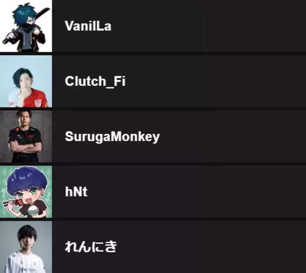 「『VALORANT』採用、「Riot Games ONE x CRカップ Special」出場メンバー発表！まずは“4チーム”がオンラインで激突」の画像