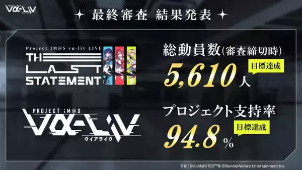 「『アイマス』発のライバー「ヴイアラ」の3名が“876プロダクション”でデビュー決定！秋月涼役・三瓶由布子さんも「ようこそ876！」と歓迎」の画像