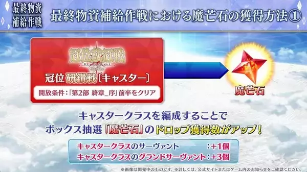 「12月における『FGO』は大忙し！ 大ボリュームの「第2部 終章」、序章クリアで配布サーヴァント獲得、ボックスガチャにレイドバトルも【配信番組まとめ】」の画像