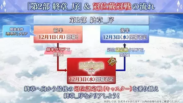 「12月における『FGO』は大忙し！ 大ボリュームの「第2部 終章」、序章クリアで配布サーヴァント獲得、ボックスガチャにレイドバトルも【配信番組まとめ】」の画像