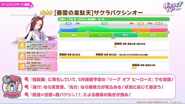 「『ウマ娘』新育成は「サクラバクシンオー」「ノースフライト」の衣装違い！5人のウマ娘が“ダンスパーティー服”でビシッと決める」の画像