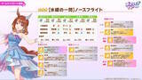 「『ウマ娘』新育成は「サクラバクシンオー」「ノースフライト」の衣装違い！5人のウマ娘が“ダンスパーティー服”でビシッと決める」の画像12