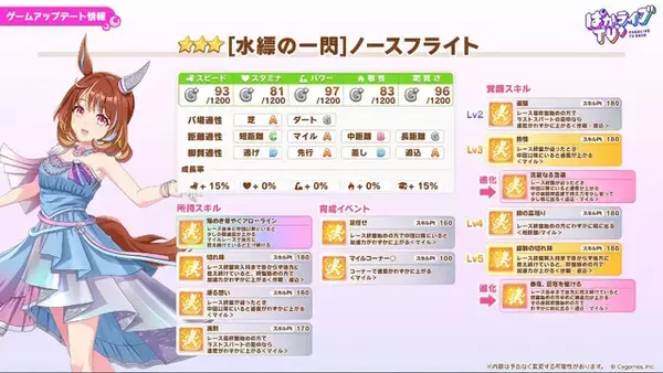 「『ウマ娘』新育成は「サクラバクシンオー」「ノースフライト」の衣装違い！5人のウマ娘が“ダンスパーティー服”でビシッと決める」の画像