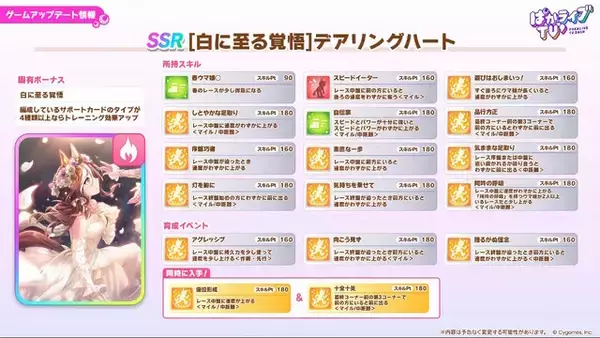 「『ウマ娘』新育成は「サクラバクシンオー」「ノースフライト」の衣装違い！5人のウマ娘が“ダンスパーティー服”でビシッと決める」の画像