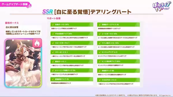 「『ウマ娘』新育成は「サクラバクシンオー」「ノースフライト」の衣装違い！5人のウマ娘が“ダンスパーティー服”でビシッと決める」の画像