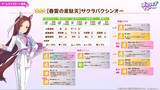 「『ウマ娘』新育成は「サクラバクシンオー」「ノースフライト」の衣装違い！5人のウマ娘が“ダンスパーティー服”でビシッと決める」の画像7