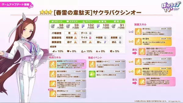 「『ウマ娘』新育成は「サクラバクシンオー」「ノースフライト」の衣装違い！5人のウマ娘が“ダンスパーティー服”でビシッと決める」の画像