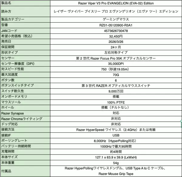 「「Razer」×「エヴァ2号機」コラボゲーミングアイテムが国内発売決定！存在感抜群なレッドカラーのキーボードやチェアなど全5製品」の画像