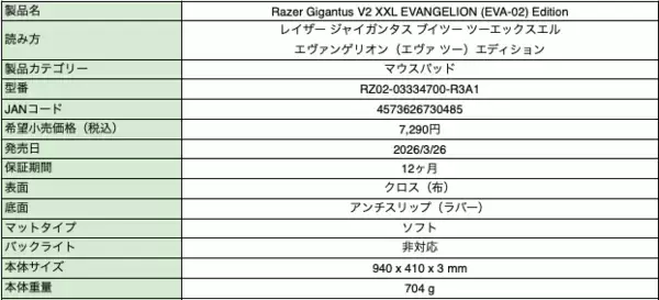 「「Razer」×「エヴァ2号機」コラボゲーミングアイテムが国内発売決定！存在感抜群なレッドカラーのキーボードやチェアなど全5製品」の画像