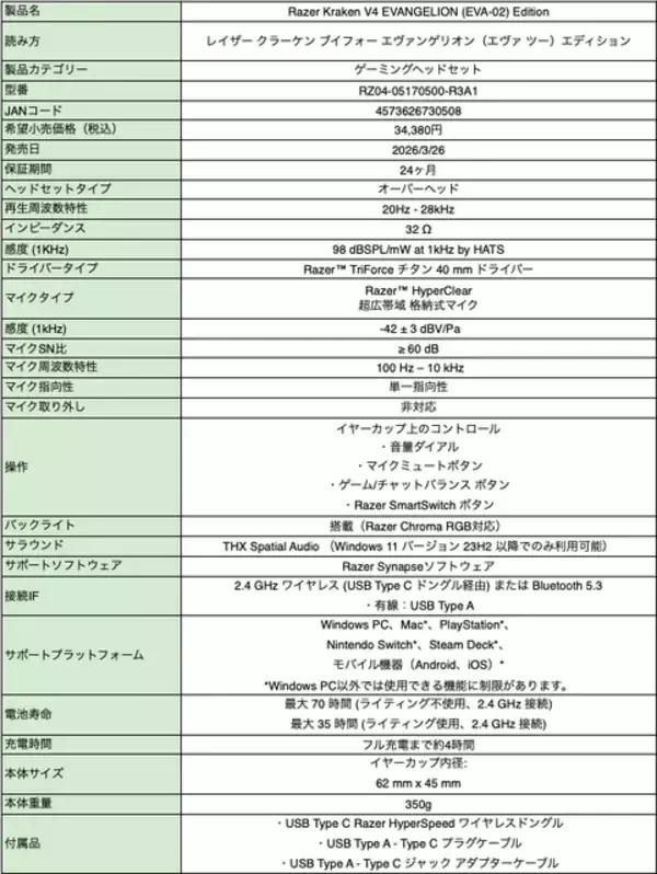 「「Razer」×「エヴァ2号機」コラボゲーミングアイテムが国内発売決定！存在感抜群なレッドカラーのキーボードやチェアなど全5製品」の画像