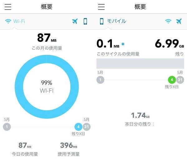 おすすめの通信量チェッカーアプリまとめ 機能重視のシンプル編 15年5月31日 エキサイトニュース