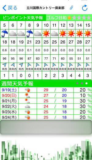 風向きや風速もバッチリ ゴルフ場 専門の天気アプリでスコアアップを狙え 15年9月日 エキサイトニュース