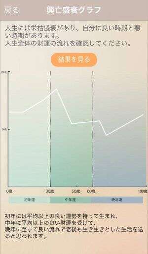 カメラで 顔 を分析する 人相運勢 占いアプリ リアルな結果に大満足 15年10月7日 エキサイトニュース