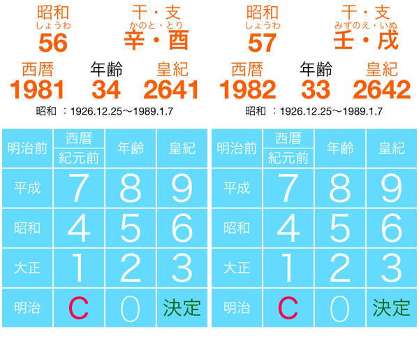 何年生まれかすぐにわかる 年号 西暦 皇紀 年齢 干支換算機 アプリが超便利 2015年12月31日 エキサイトニュース