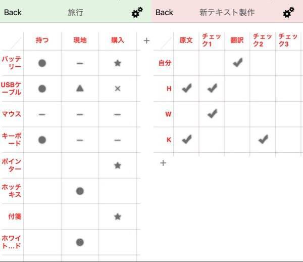 チェック表を作るだけ 超シンプルな表作成アプリ チェック表アプリ シンボリックス 16年2月26日 エキサイトニュース