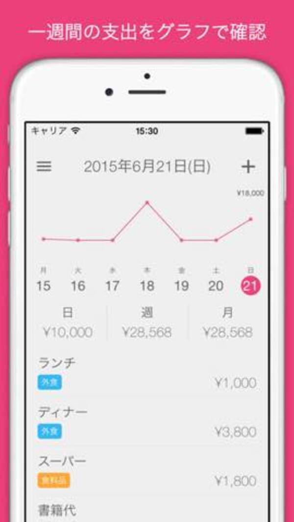 今日の無料アプリ 240円 無料 あなたの出費傾向をグラフで表示 Spends 他 2本を紹介 16年9月21日 エキサイトニュース