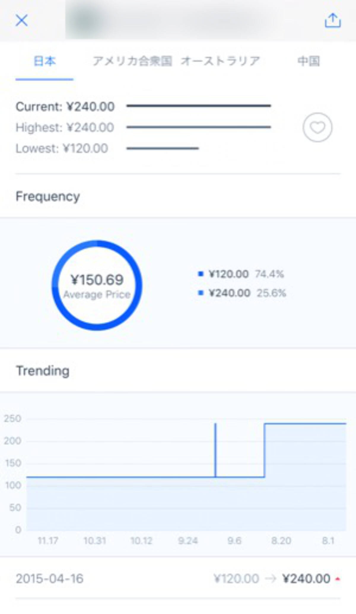 アプリの価格変動をグラフで確認できる Price Tag で価格の履歴を見てみよう 2016年12月12日 エキサイトニュース