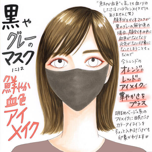 マスクメイクがもっと楽しくなる 流行りの カラーマスク に似合うメイクのポイントを伝授します 年10月6日 エキサイトニュース