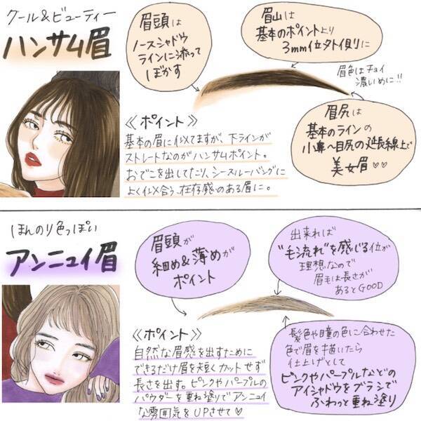 顔の印象を決める大切な眉毛 なんとなく描いちゃってない 21年は 眉メイク から見直してみて 21年1月12日 エキサイトニュース