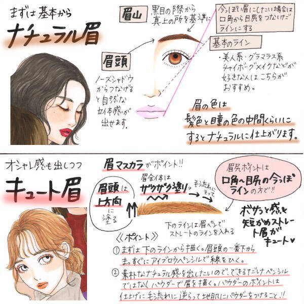 顔の印象を決める大切な眉毛 なんとなく描いちゃってない 21年は 眉メイク から見直してみて 21年1月12日 エキサイトニュース