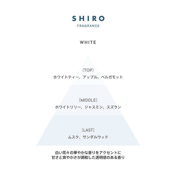 Shiroの限定フレグランス ホワイト がオンライン限定で登場 初夏にぴったりな涼しげで透明感のある香り 21年4月21日 エキサイトニュース