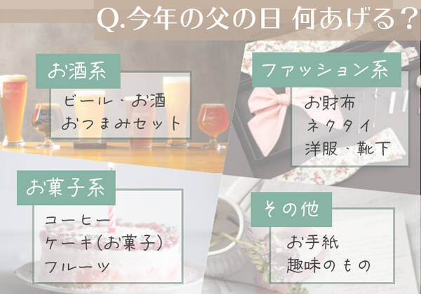 父の日のプレゼントはもう決めた 大好きなお父さんに贈りたい 5000円以下のギフトをカテゴリー別にご紹介 21年6月15日 エキサイトニュース