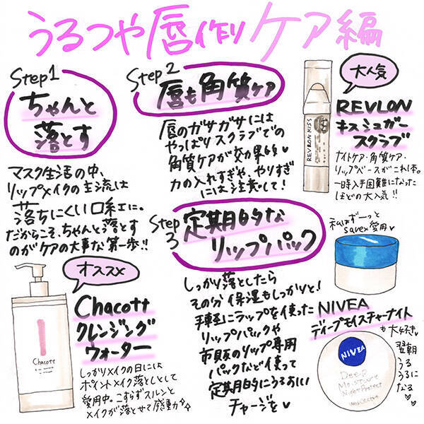 ティントリップで荒れちゃってない マスクでも気を抜けない うるつや唇 を目指すためのリップケア 21年9月29日 エキサイトニュース