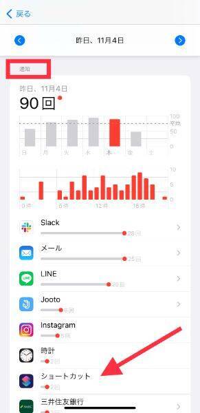 【iPhone Tips】もっと自分仕様のiPhoneに！カメラ/マップ/メモなどを、より使いやすくする5つの設定方法