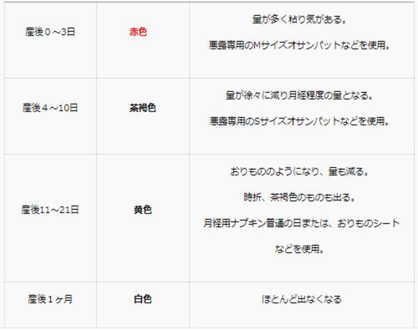 産後の回復ポイント 悪露 の色の変化と注意点は 18年6月16日 エキサイトニュース