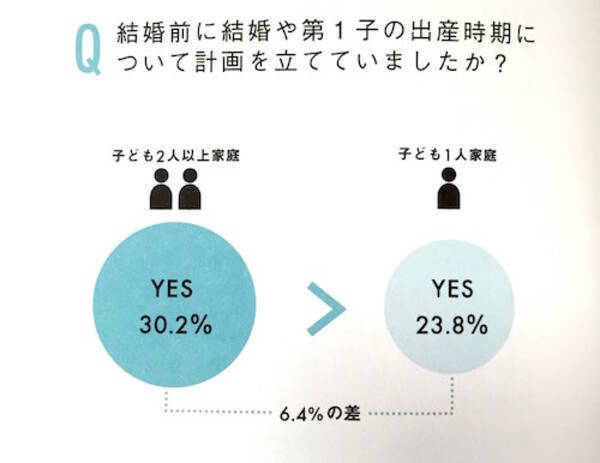 プロポーズの言葉は 子どもがほしいね 2人目 を産んだ家族の夫婦あるある 16年7月30日 エキサイトニュース