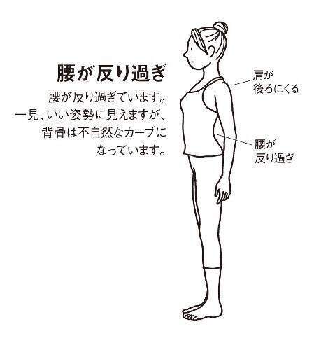 猫背だけじゃない いつまでも腰痛が治らない 悪い姿勢 5つ 14年2月4日 エキサイトニュース