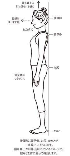 猫背だけじゃない いつまでも腰痛が治らない 悪い姿勢 5つ 14年2月4日 エキサイトニュース 2 2